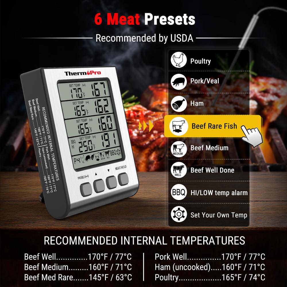 ThermoPro TP17 Dual Probe Cooking Meat Thermometer