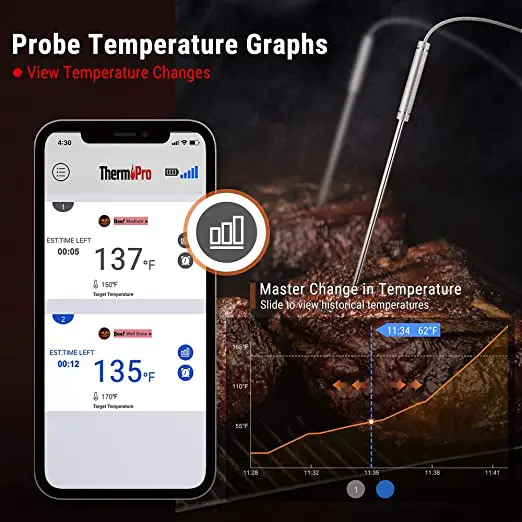 ThermoPro TP-25H2 Wireless Bluetooth Meat Thermometer with Dual Probes